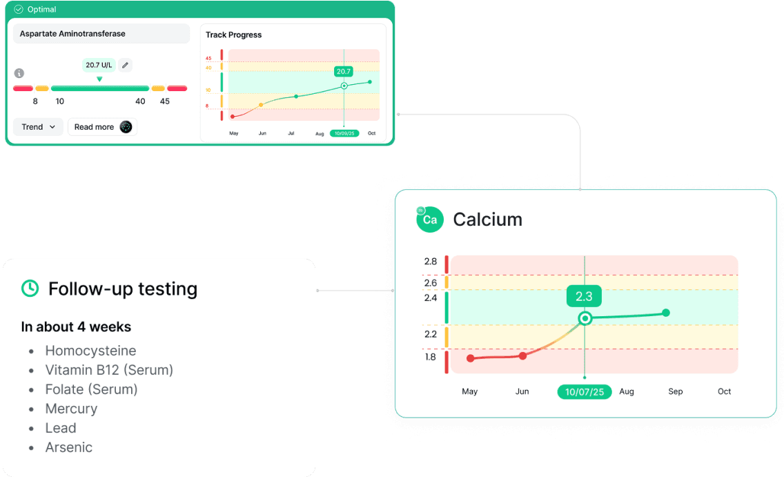 Vitrubo biomarker tracking dashboard showing health trends and progress monitoring over time