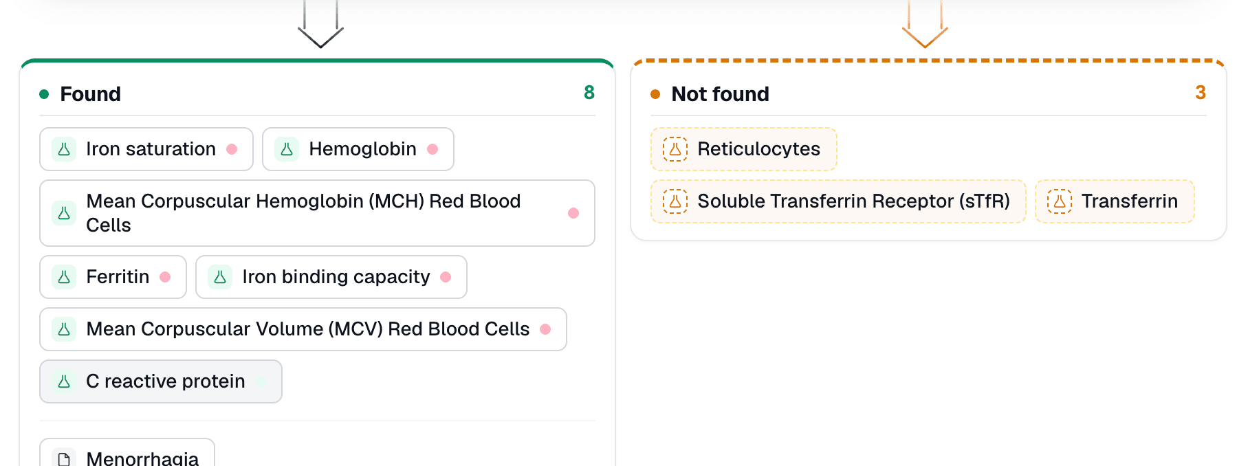 The patient view of a report