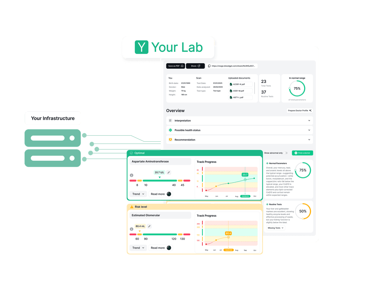 Vitrubo white-label integration solution for labs and clinics showing customizable branding options